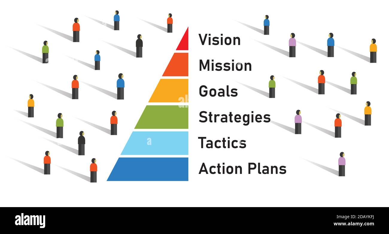 foule avec la pyramide de la mission de vision à la stratégie d'objectifs à  gestion des tactiques et des plans d'action dans la société Image  Vectorielle Stock - Alamy