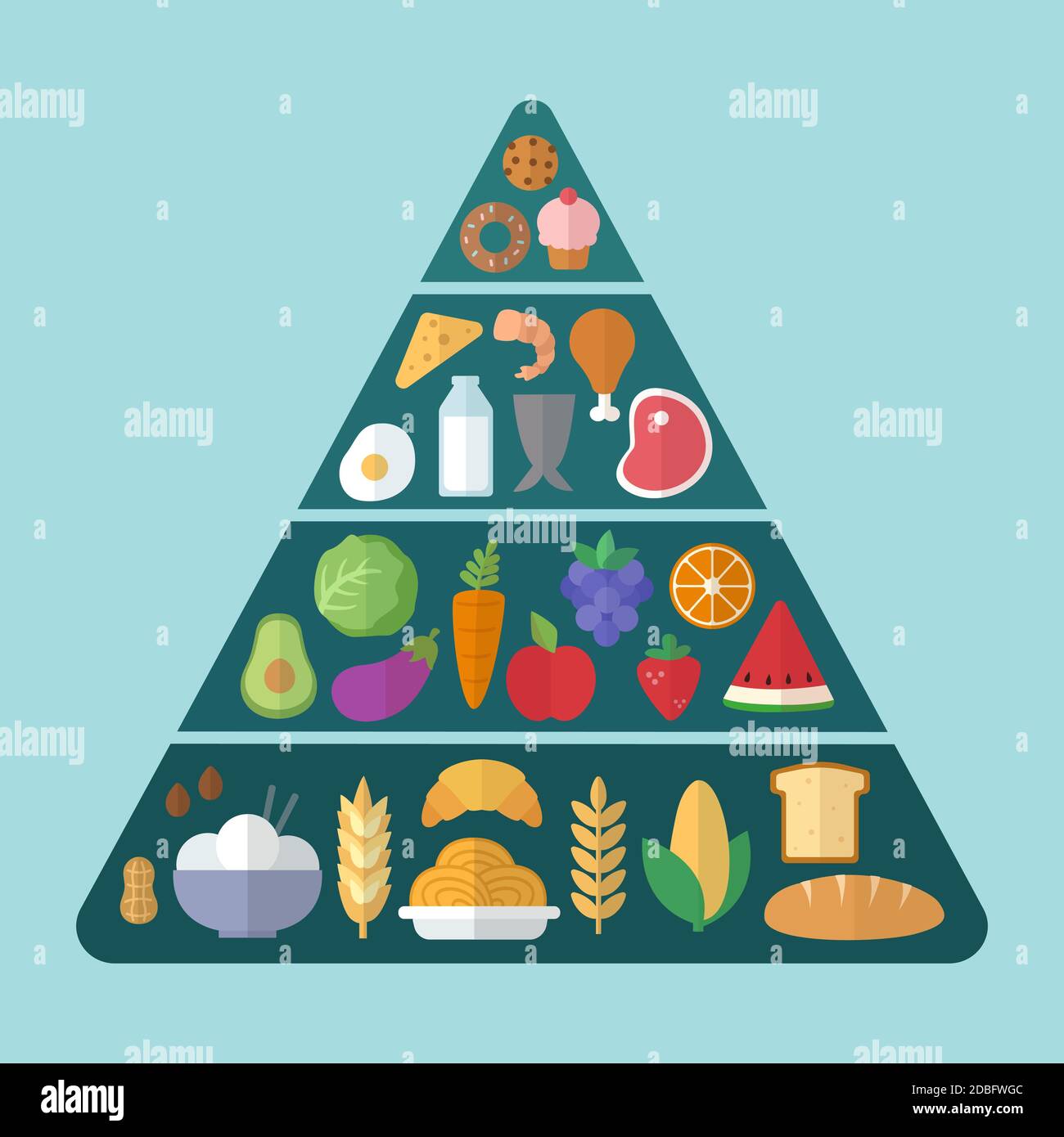 Illustration pyramide avec éléments essentiels pour l'alimentation Illustration de Vecteur