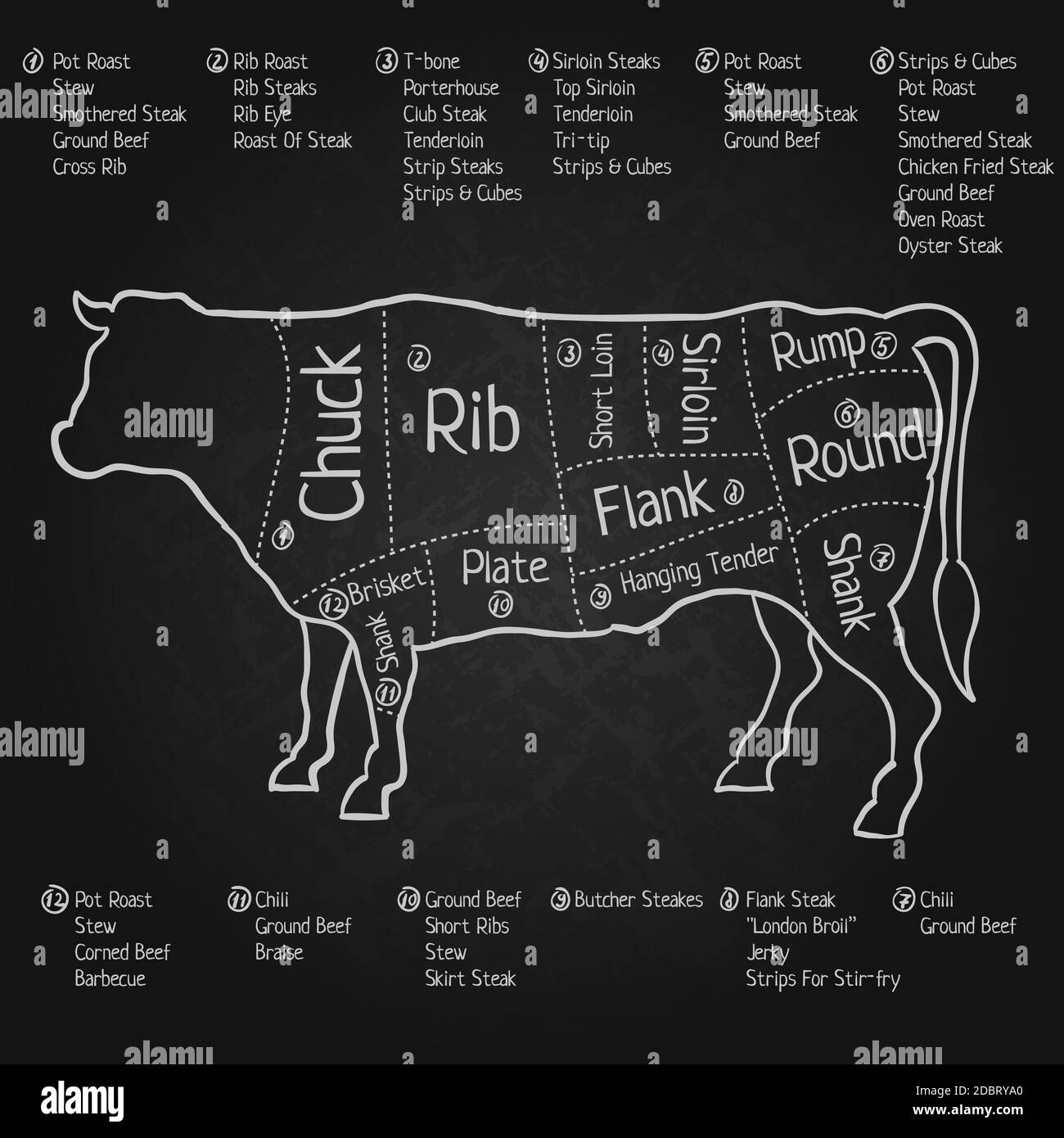 Affiche Creative Design Blackboard avec des images détaillées de la coupe anglaise De l'illustration du vecteur de bœuf Illustration de Vecteur