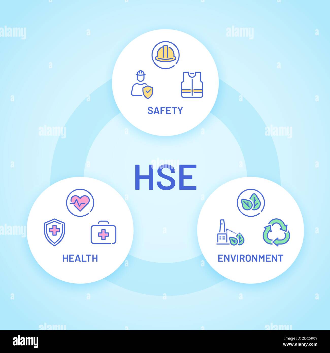 HSE. Affiche sur la santé, la sécurité et les soins de l'environnement avec icône. Normes de sécurité industrielle et industrielle. Infographie sur les vecteurs ronds Illustration de Vecteur