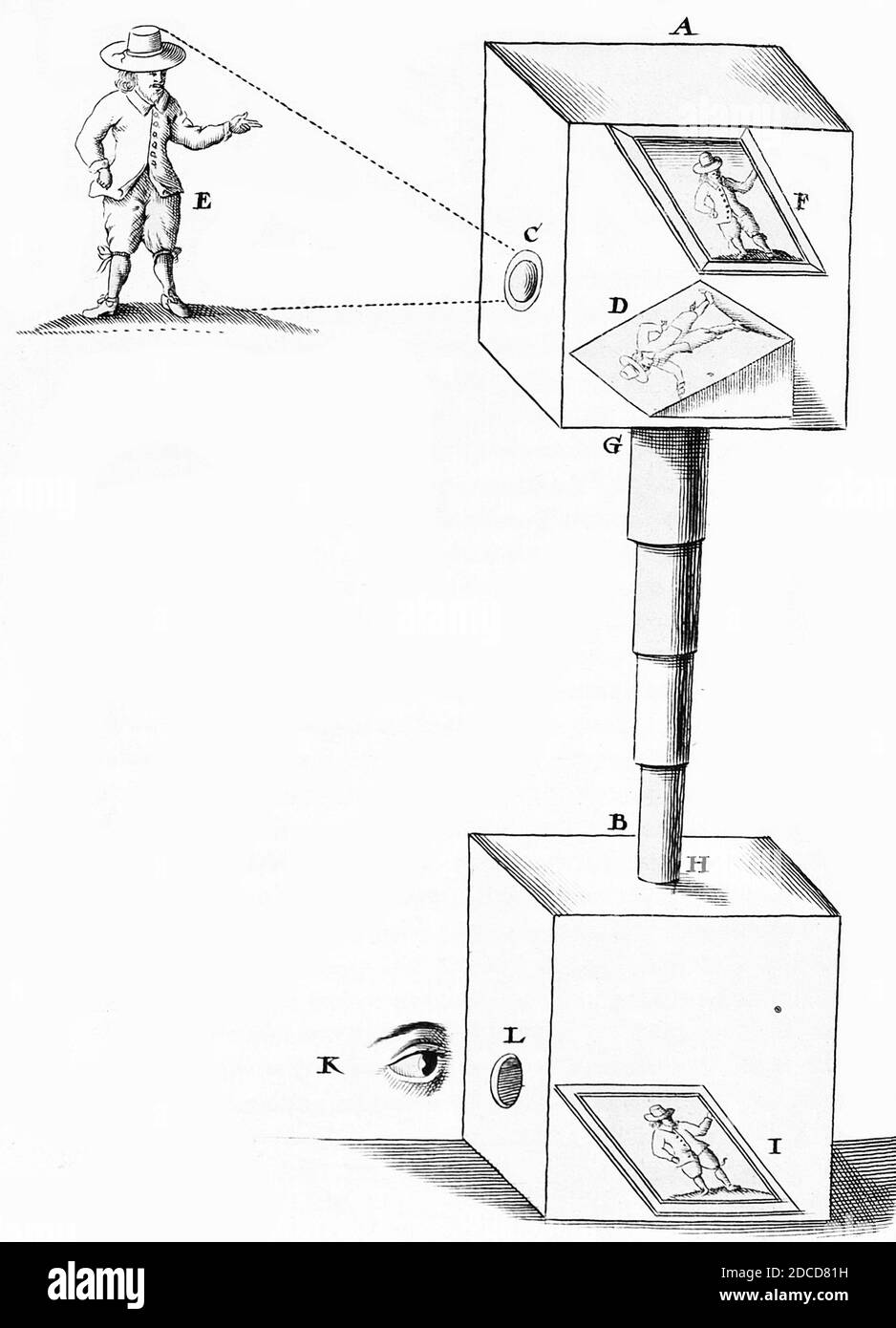 Caméra Obscura, 1664 Banque D'Images