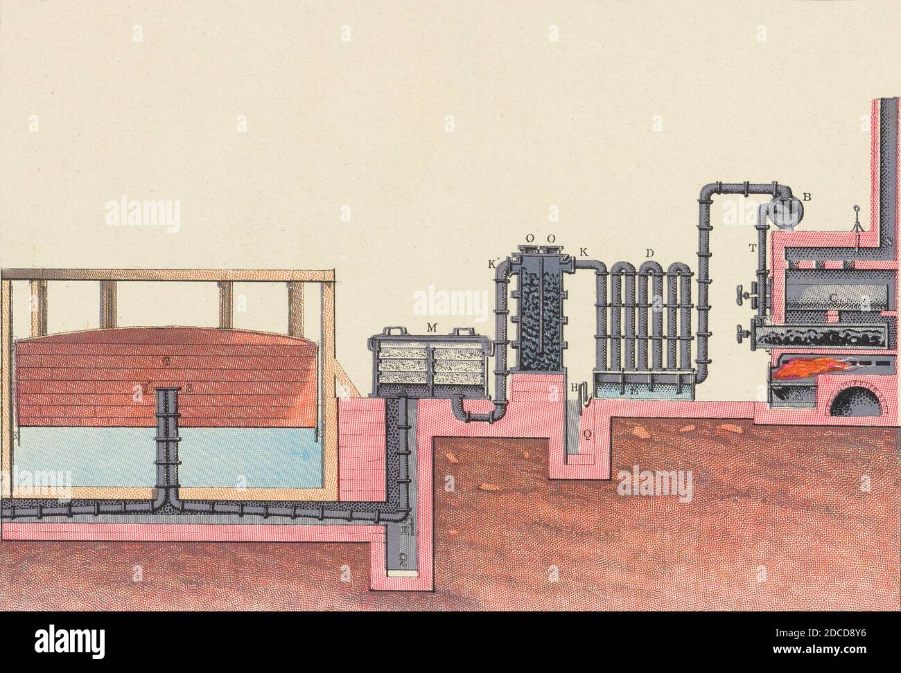Distillation du gaz de charbon, 1884 Banque D'Images