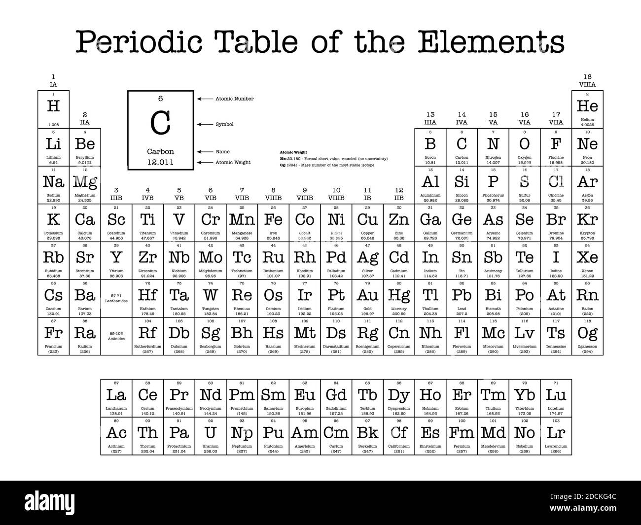 Tableau périodique des éléments - indique le numéro atomique, le symbole, le nom et la masse atomique Illustration de Vecteur