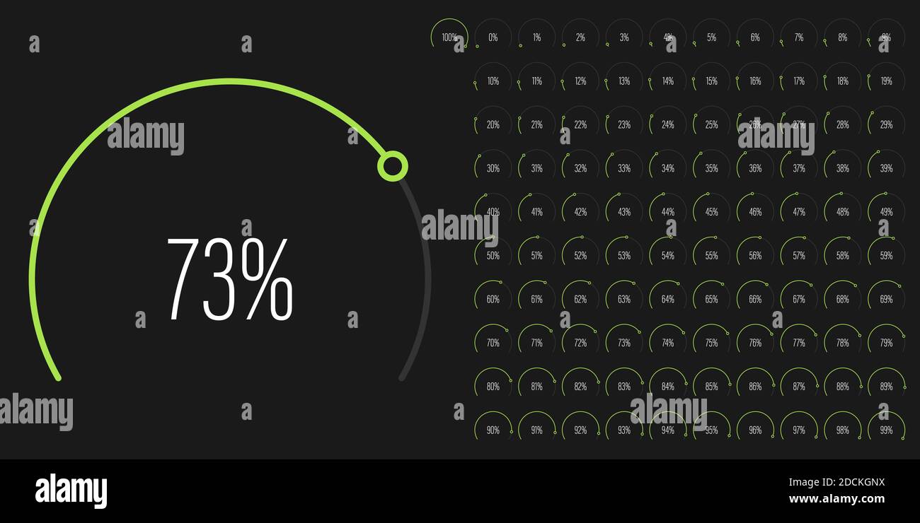 Ensemble de diagrammes de pourcentage de secteur circulaire mètres de 0 à 100 prêts à l'emploi pour la conception Web, l'interface utilisateur ou l'infographie - indicateur vert Illustration de Vecteur