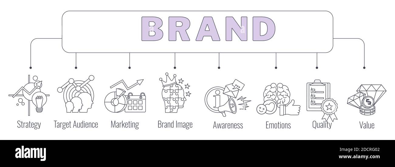 Bannière de la marque. Infographies d'entreprise avec icônes linéaires. Illustration de Vecteur