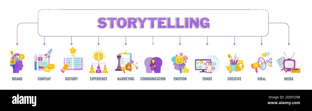 Bannière narrative de marque. Marketing et contenu attrayant. Illustration de Vecteur