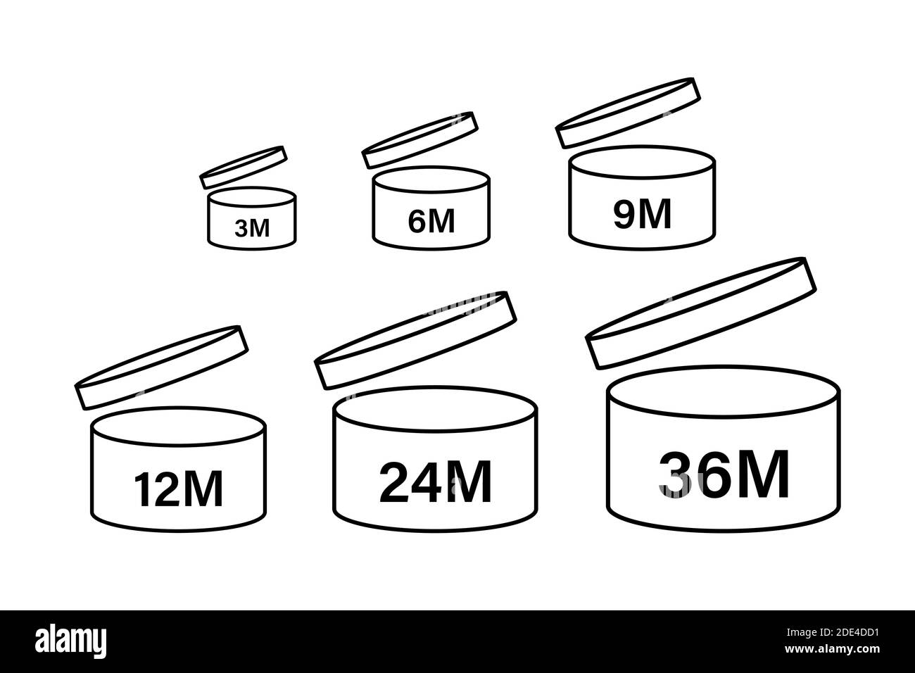 Après l'ouverture d'utiliser des icônes. Date d'expiration des symboles. Vector illustration. Illustration de Vecteur