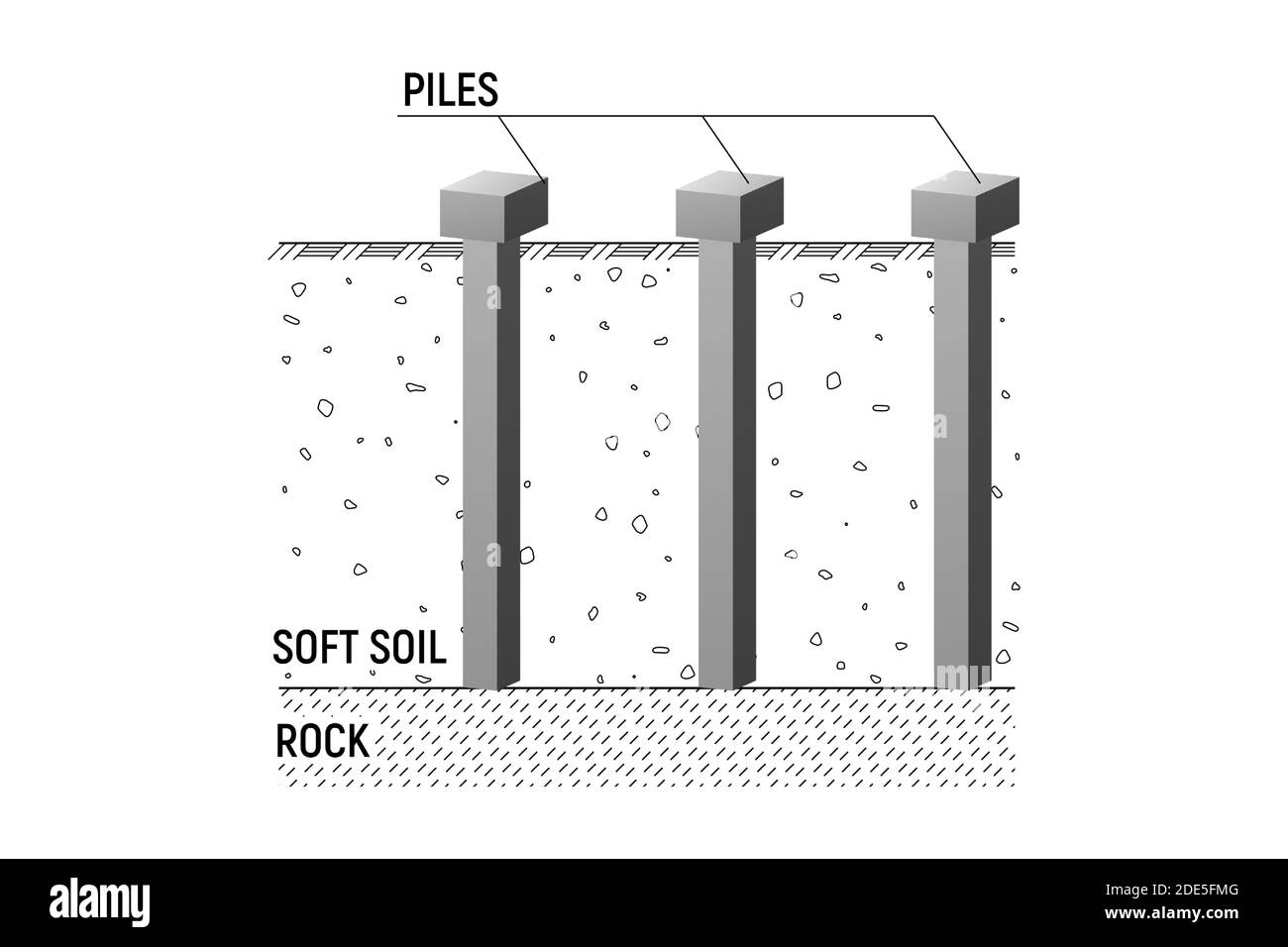Piles rectangulaires en béton. Illustration Vecor. Socle de construction. Illustration de Vecteur