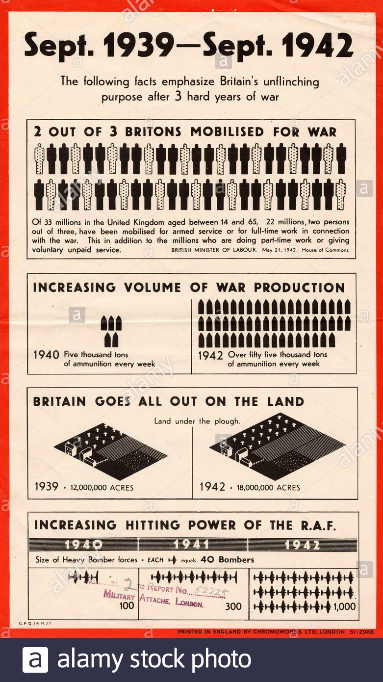 La Seconde Guerre mondiale affiche de propagande de l'information du public 2 Banque D'Images