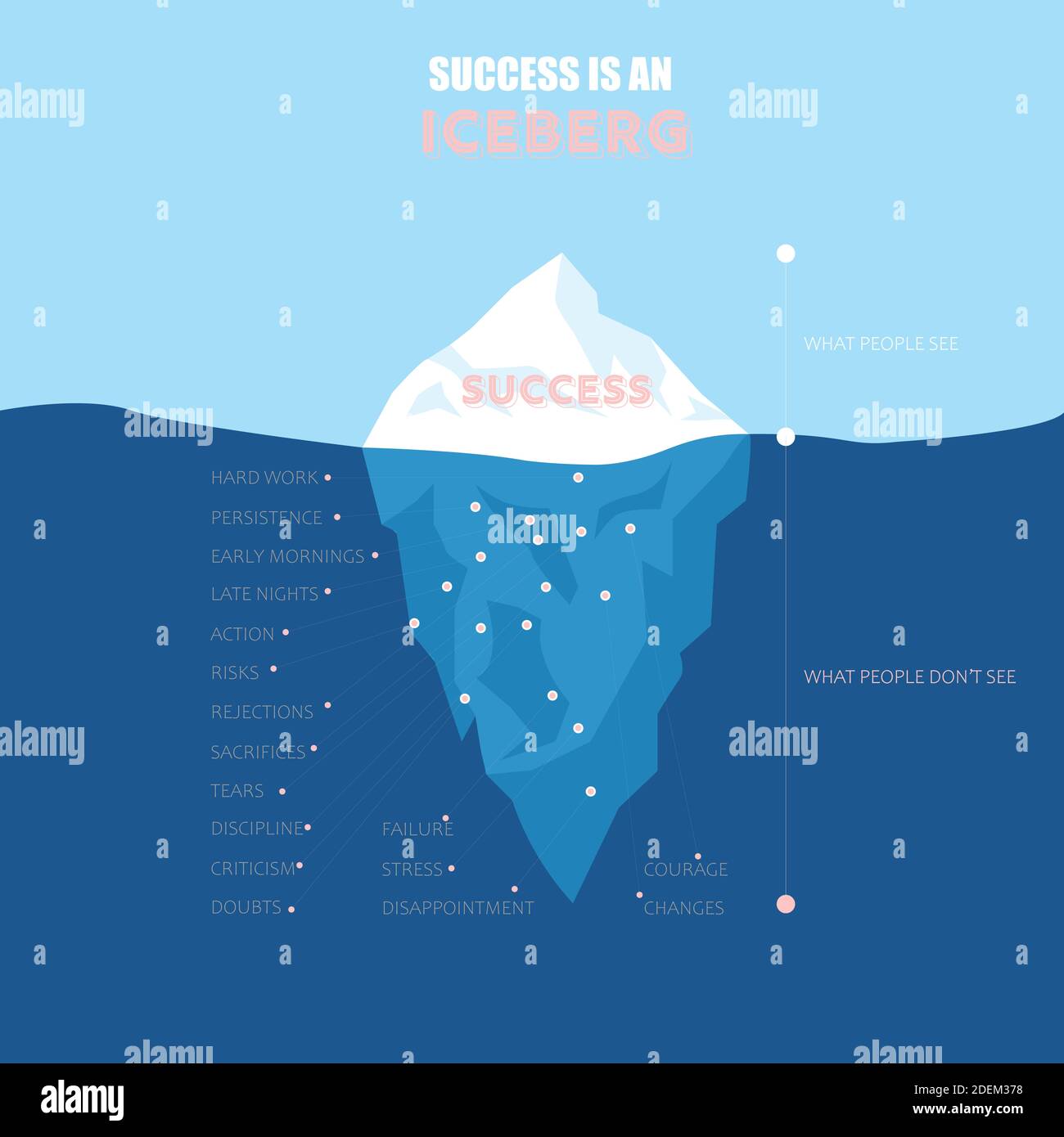 La réussite est une illustration vectorielle de l'infographie iceberg, Business concept Illustration de Vecteur