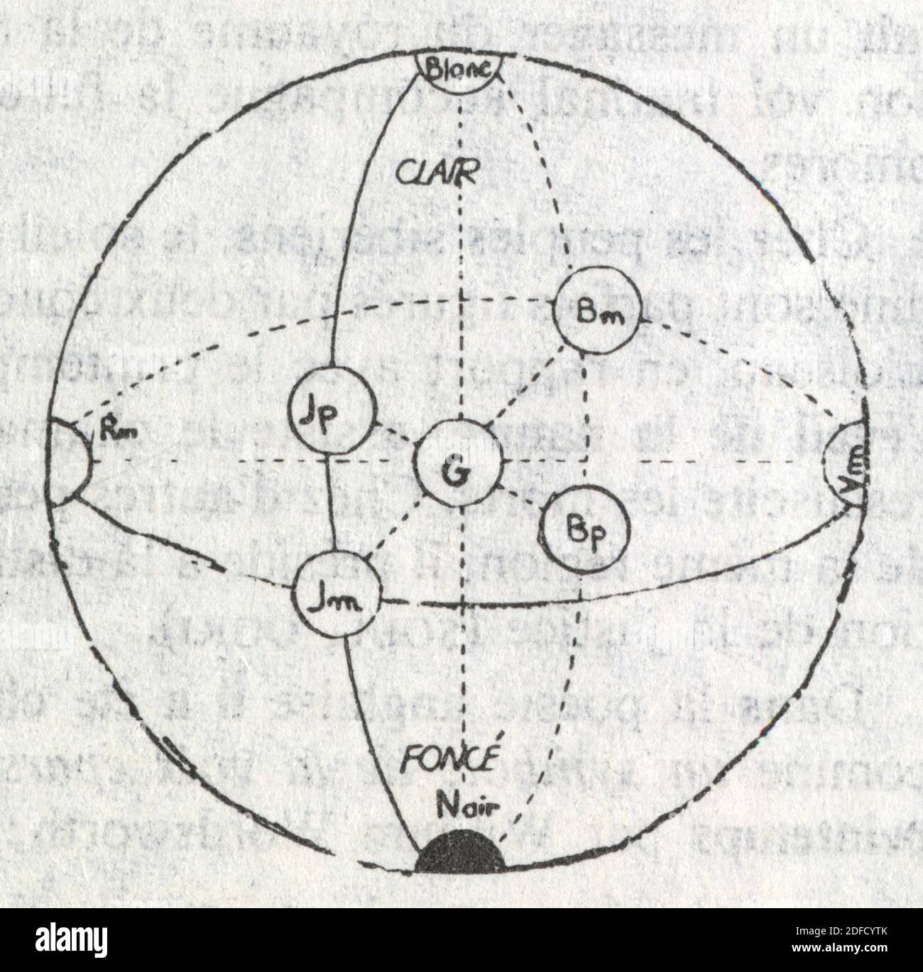 Couleur:couleur d'une couleur.tonnes filets de valeur moyenne.RM:rouge.JM:jaune.VM:vert.BM:bleu.tons purs.JP:jaune.BP:bleu.valeurs pures Banque D'Images
