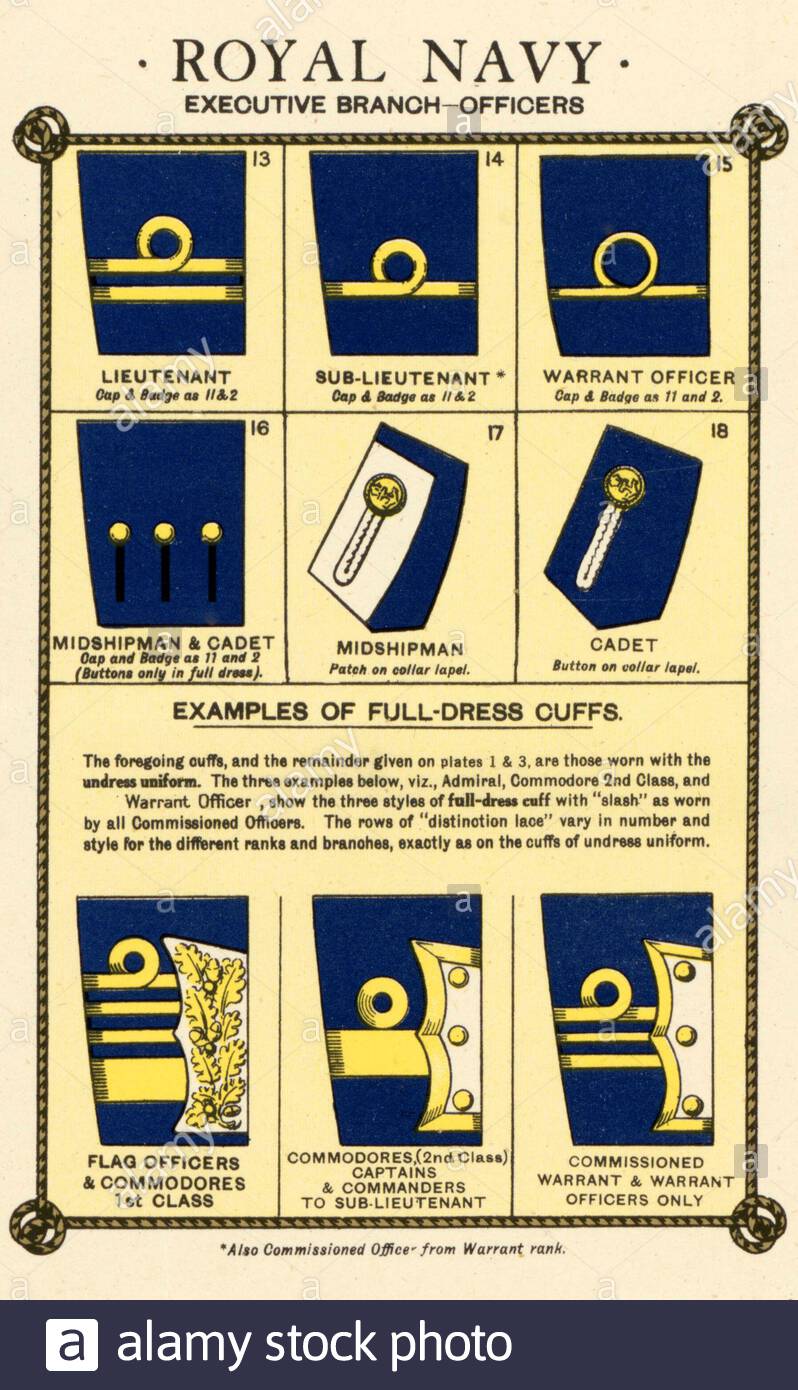 Grades et insignes des Forces armées britanniques - Royal Navy, tiré de l'affiche d'information et de propagande de la Seconde Guerre mondiale Banque D'Images