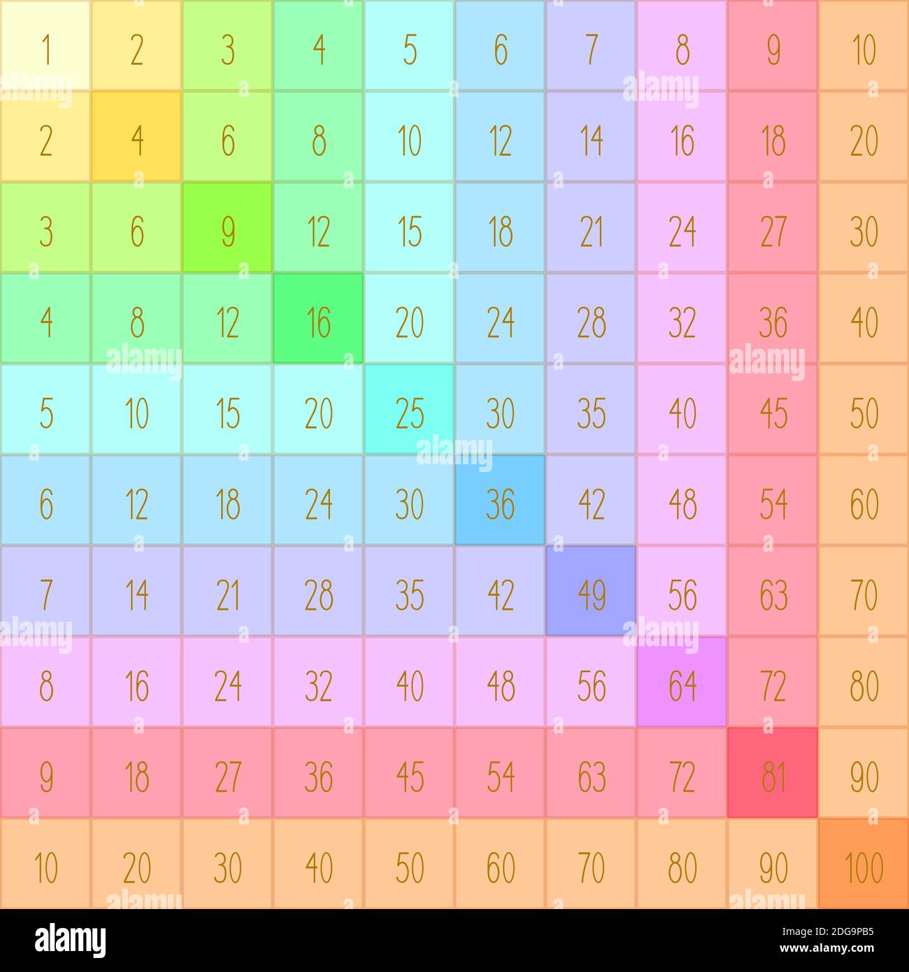 table de multiplication, carré de multiplication multicolore. illustration vectorielle pour l'impression sur les manuels scolaires, les affiches, les cartes. mater éducatif Illustration de Vecteur