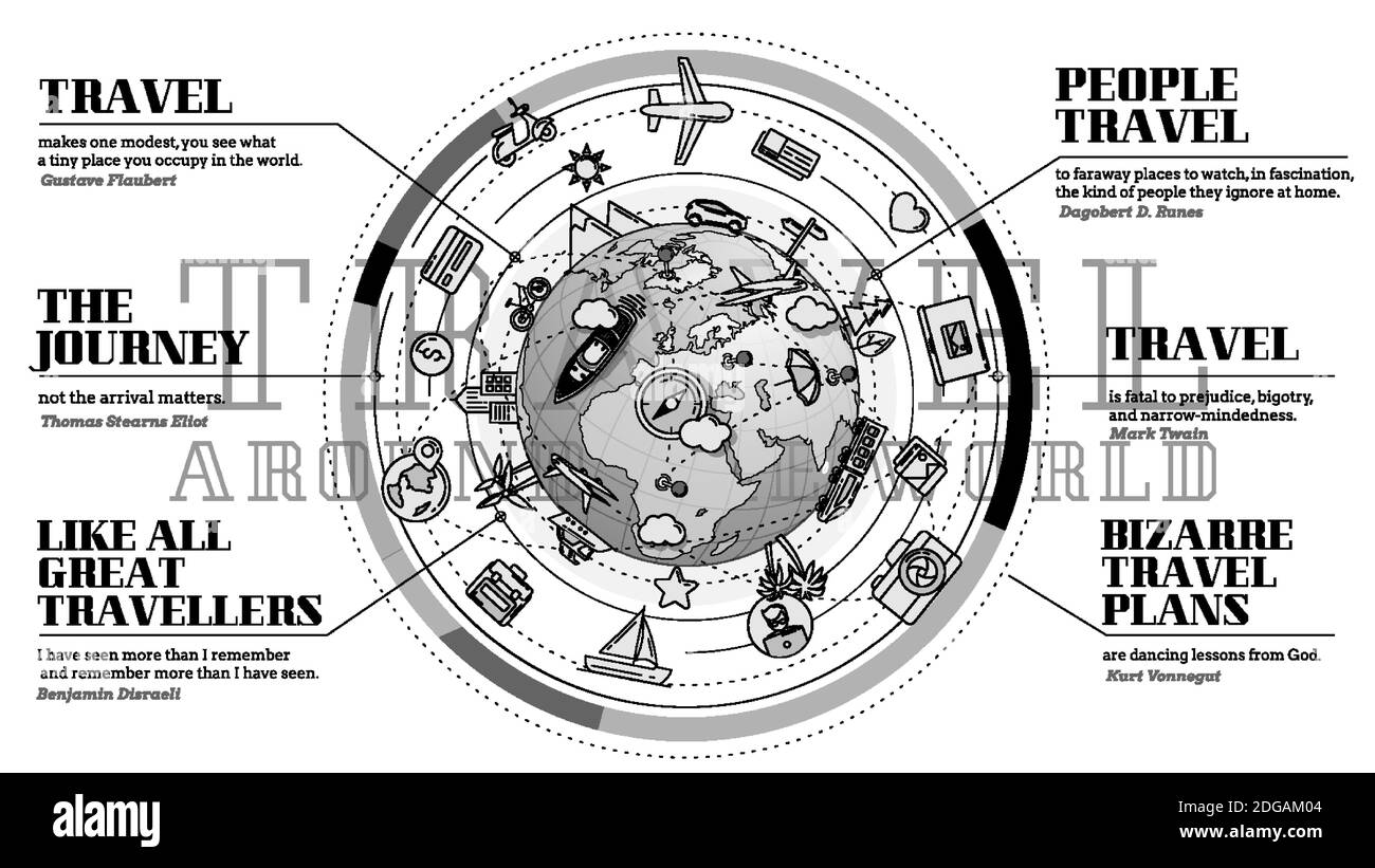 Composition élégante sur le thème du voyage dans le monde entier. Illustration de Vecteur