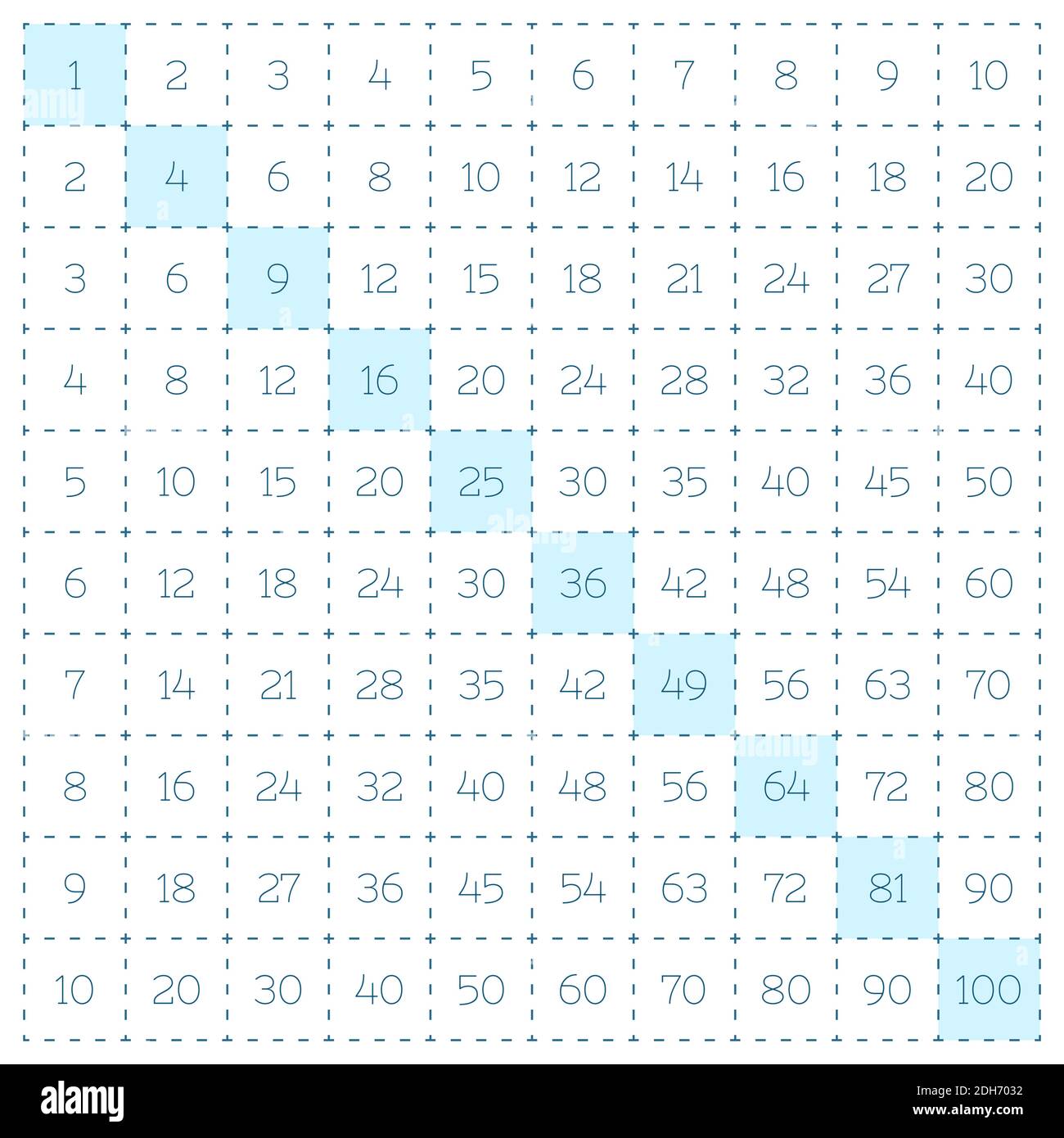 table de multiplication, carré de multiplication minimaliste. illustration vectorielle pour l'impression sur les manuels scolaires, les affiches, les cartes. matériel éducatif Illustration de Vecteur