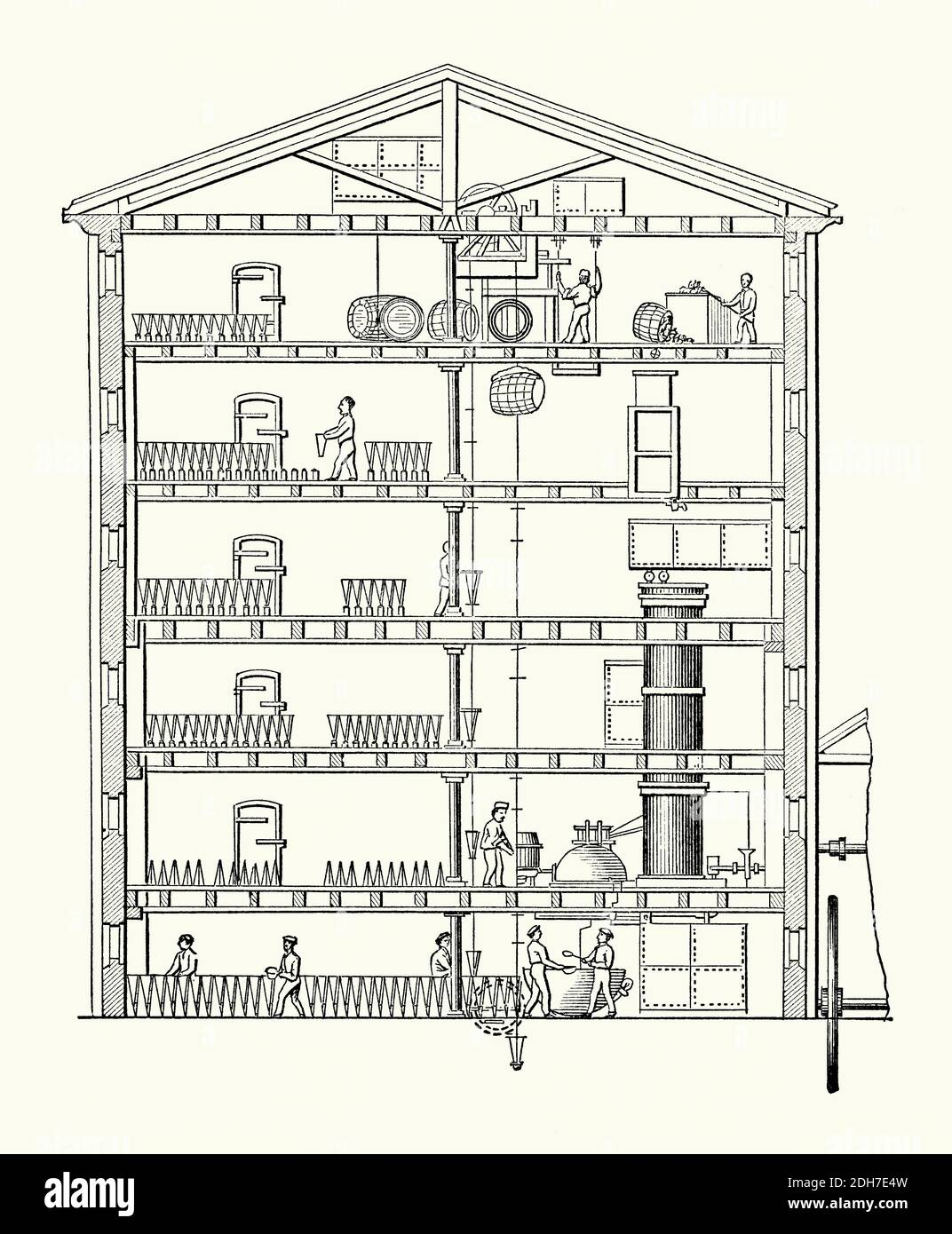 Une ancienne gravure montrant l'intérieur d'une raffinerie de sucre des années 1800. Il est tiré d'un livre victorien des années 1880. Le sucre brut est hissé au dernier étage où il est mélangé avec de l'eau dans une casserole chauffée (en haut à droite). Il passe ensuite par les filtres à sacs dans le plancher en dessous et dans une cuve à l'étage suivant. Il passe ensuite par d'autres filtres sur les deux étages suivants avant d'être vidé dans une cuve à vide. Ici, la chaleur aide à cristallisation du sucre, qui est ensuite aspiré sur le plancher inférieur et transféré dans des moules coniques pour le stockage dans le bâtiment pour le séchage, le drainage et le raffinement. Banque D'Images