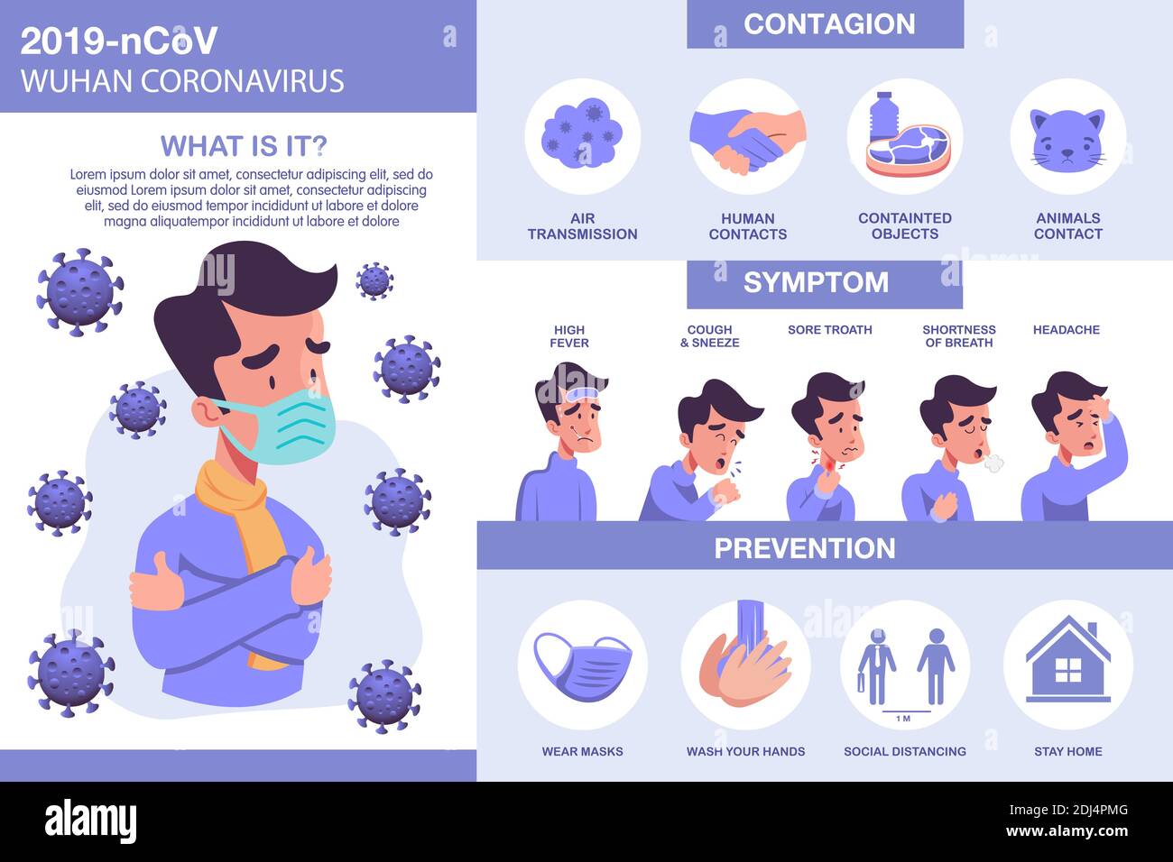 Graphique d'informations sur le virus Corona avec des éléments illustrés. Symptômes Covid-19 avec prévention et transmission du virus Illustration de Vecteur