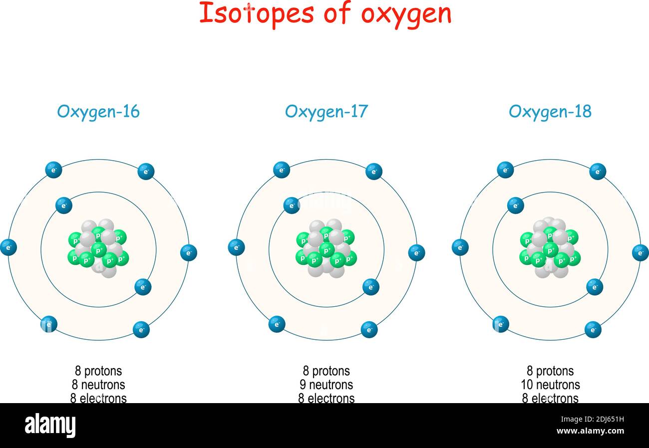 Isotopes de l'oxygène. Oxygène-17, oxygène-18, oxygène-16. Structure des atomes Illustration de Vecteur