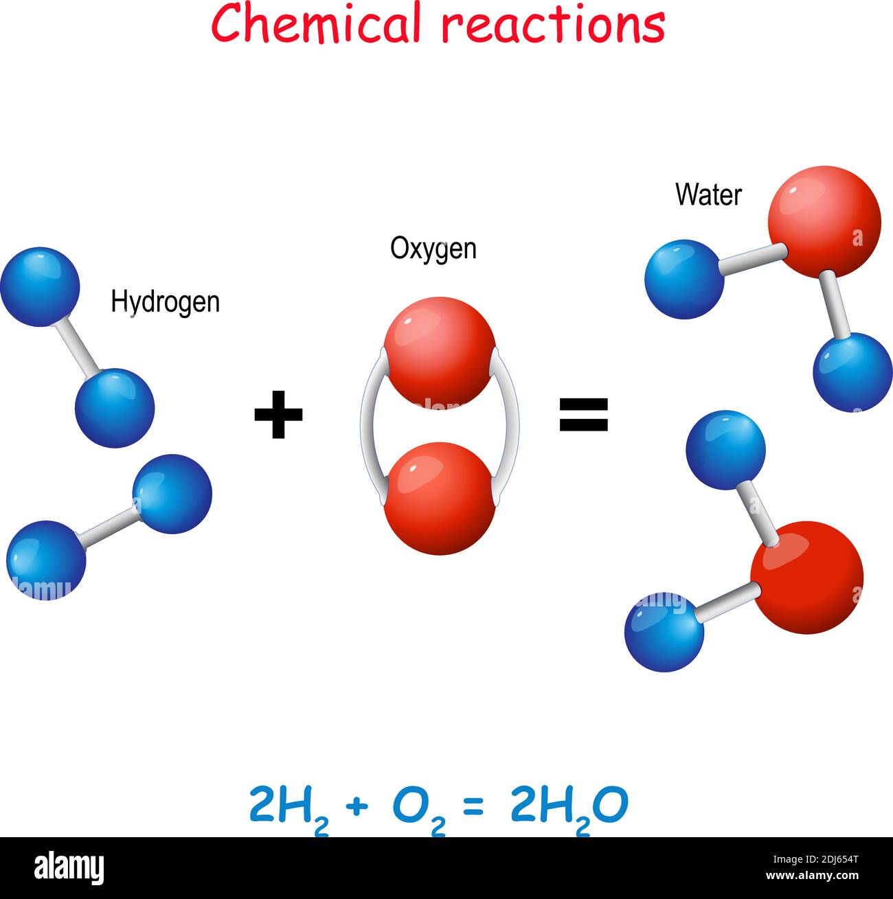 Réaction de l'hydrogène et de l'oxygène dans de nouveaux composés. Molécule d'eau qui se forme à la suite du réarrangement des atomes d'oxygène et d'hydrogène. Chimie Illustration de Vecteur