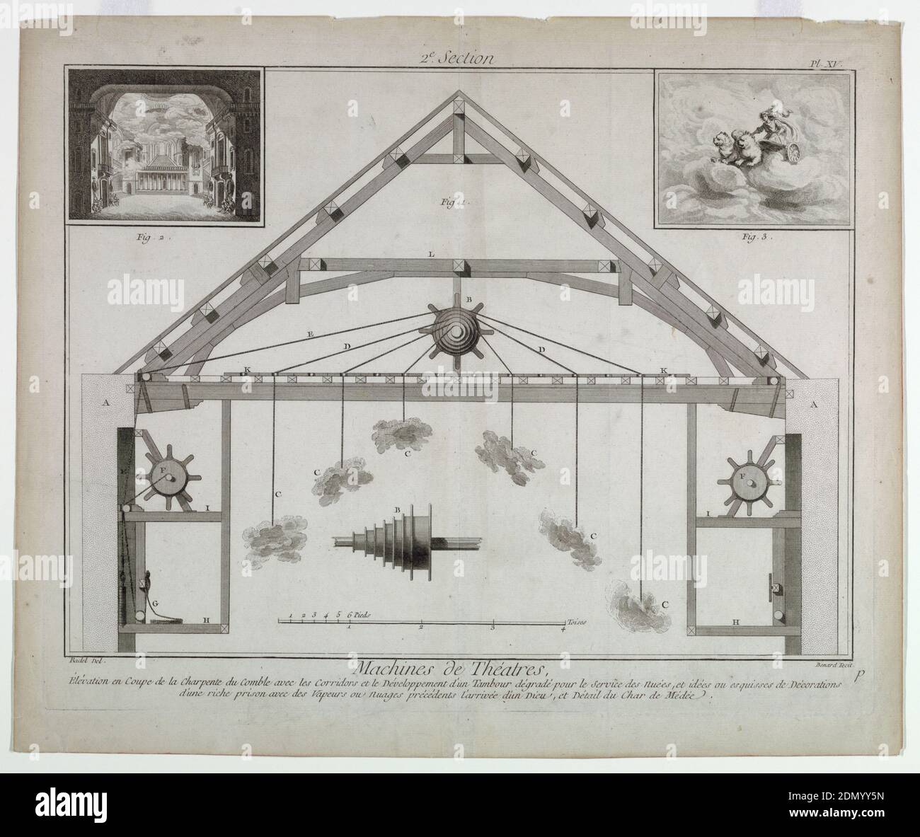 Machines de Théatres (machines de théâtre), pl. XV, vol. 10 de Encyclopédie, ou, arts et des métiers (Encyclopédie, ou Dictionnaire systématique des sciences, des arts et de l'artisanat), Denis Diderot, français, 1713–1784, Robert Bénéard, français, 1734–1772, Radel, français, gravure sur papier, conception de machines théâtrales pour créer des nuages en mouvement dans le cadre d'une conception théâtrale. Dans le coin supérieur gauche, un ensemble de détails représentant un carré architectural avec ciel nuageux. En haut à droite, une autre étape de détail montrant la figure de Medea avançant son char à travers le ciel. Banque D'Images
