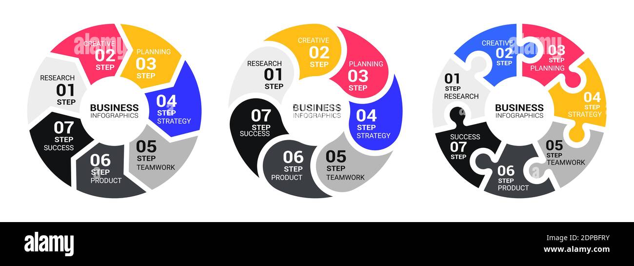Modèle d'infographie graphique circulaire avec sept étapes pour réussir. Modèle Business Circle avec options pour Brochure, diagramme, flux de travail, Timeli Illustration de Vecteur