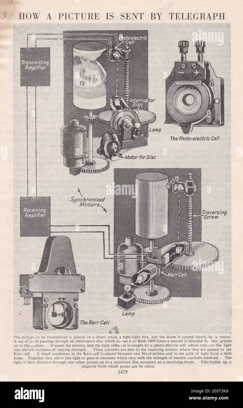 Le Telegraph - Vintage illustration de la façon dont une image est envoyée par télégraphe. Banque D'Images
