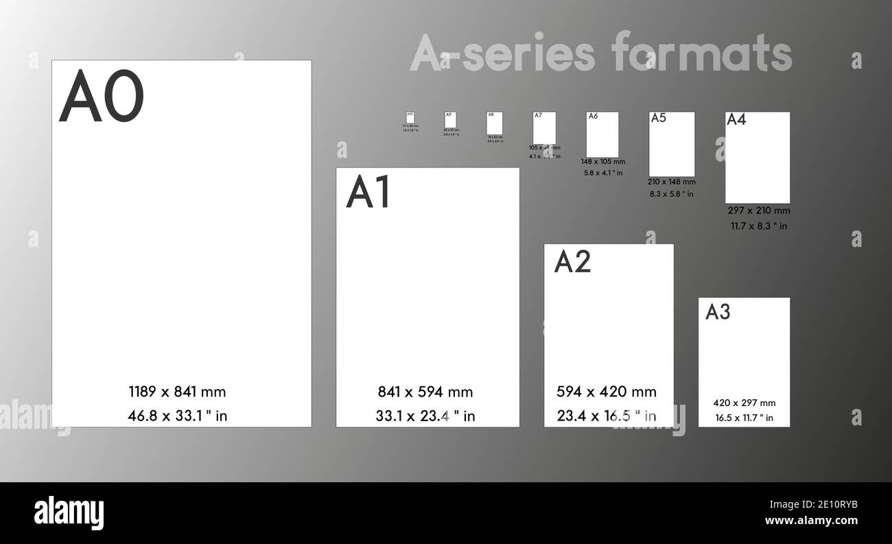 Formats de papier de la série a format, A0 A1 A2 A3 A4 A5 A6 A7 avec étiquettes et dimensions en millimètres. Format de papier ISO international proportions la taille réelle