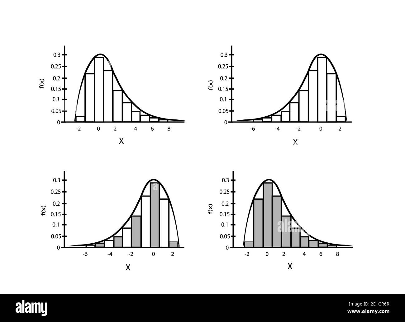 Concepts commerciaux et marketing, Collection de courbes de distribution positives et négatives ou de distribution normale et de courbe de distribution non normale Isola Banque D'Images