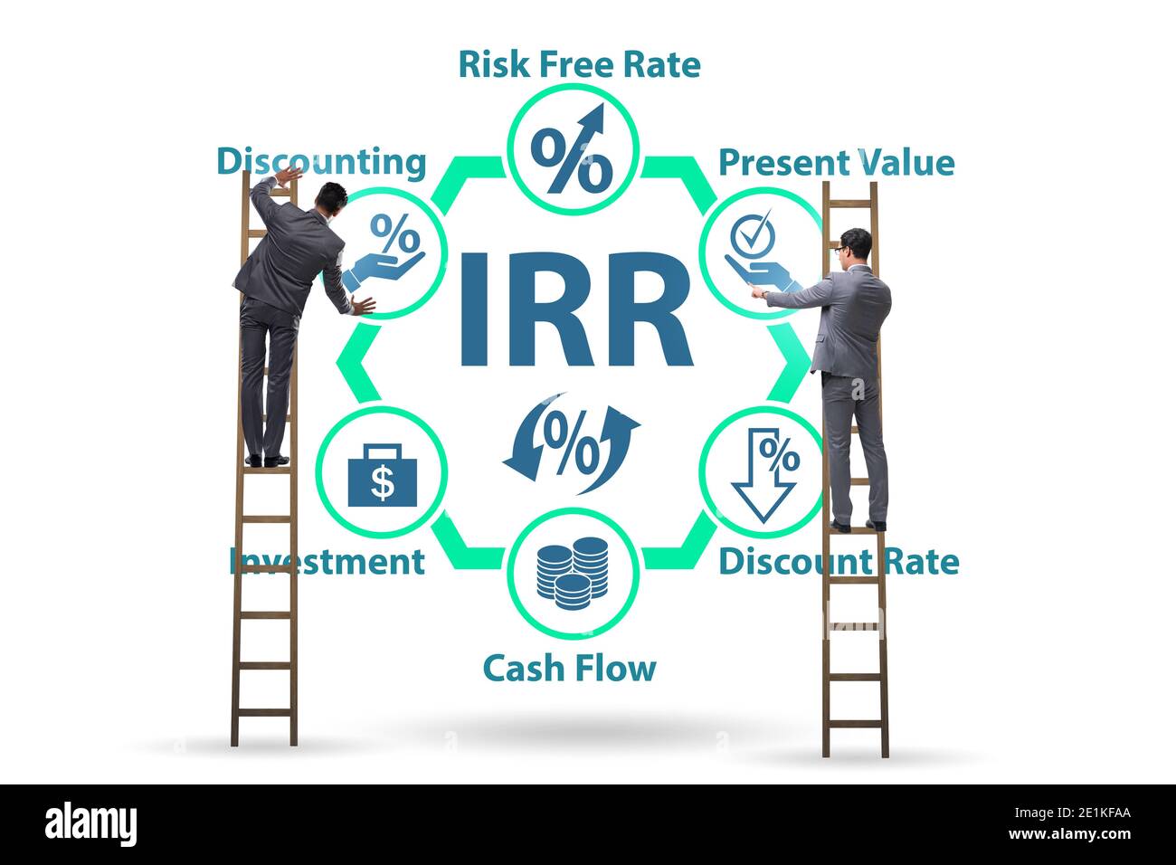 Concept de RRI - taux interne de rendement dans l'évaluation Banque D'Images