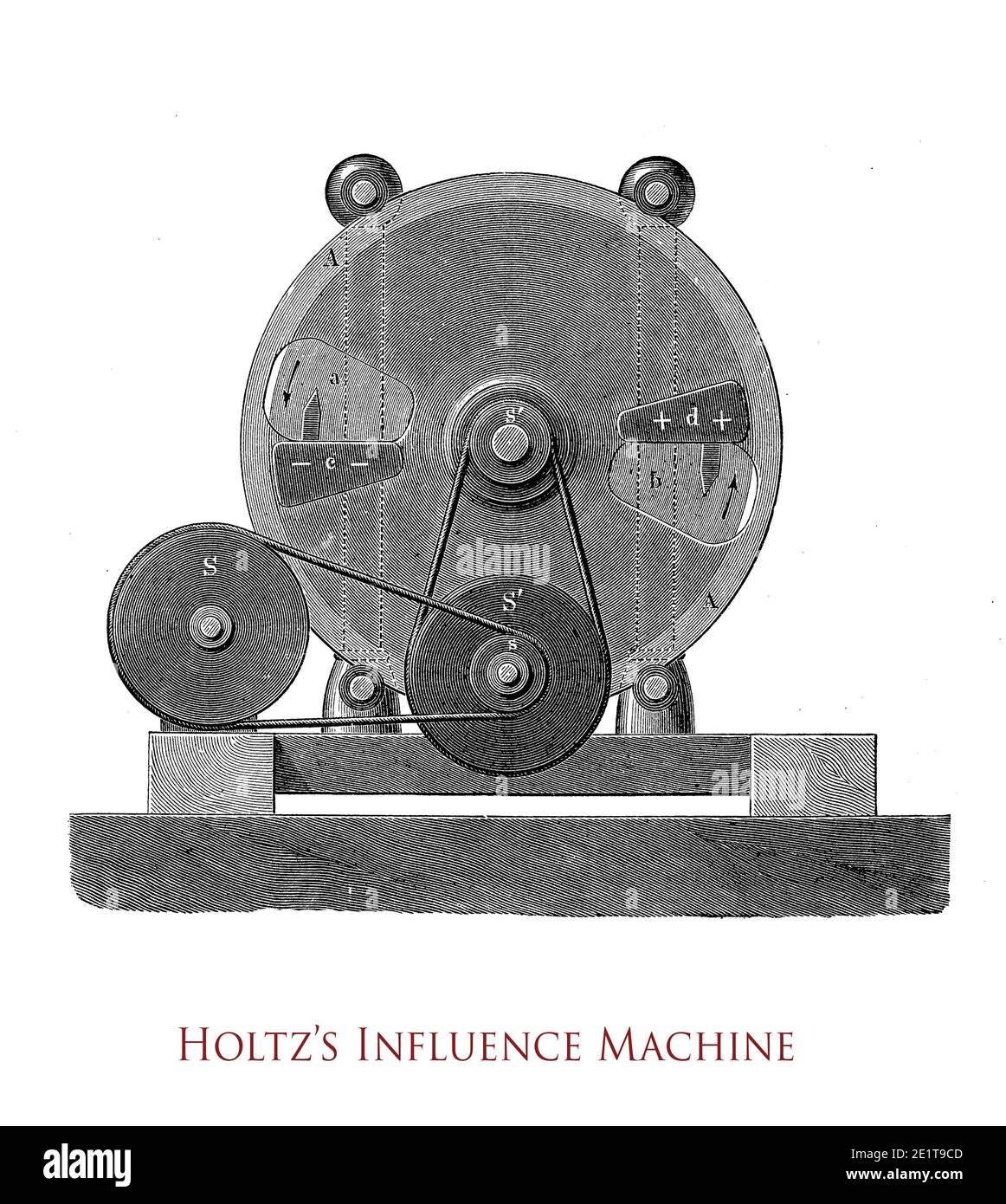 Holz influence la vue frontale de la machine, générateur électrostatique pour les hautes tensions avec un disque rotatif en verre monté sur un axe horizontal en interaction avec les plaques d'induction Banque D'Images