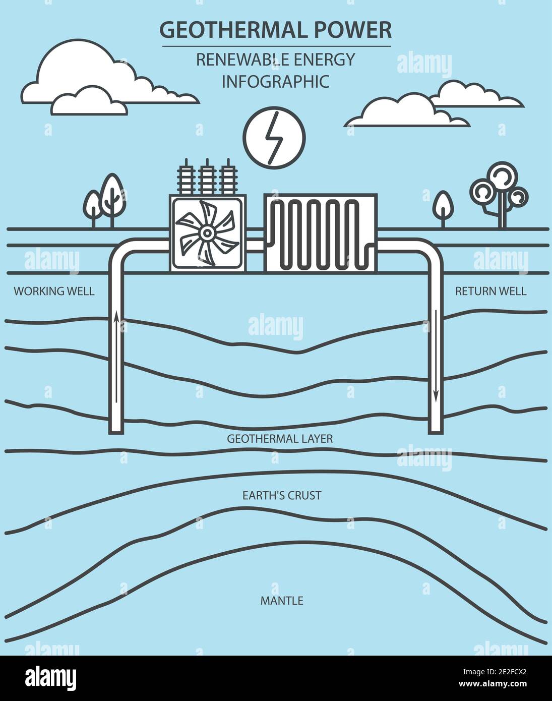 Infographie sur les énergies renouvelables. Énergie géothermique. Problèmes environnementaux mondiaux. Illustration vectorielle Illustration de Vecteur