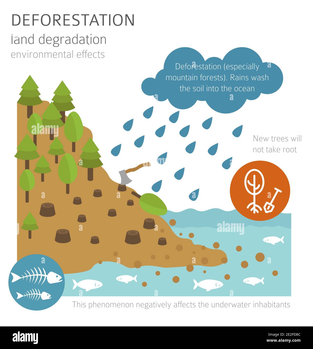 probl-mes-environnementaux-mondiaux-infographie-sur-la-d-gradation-des