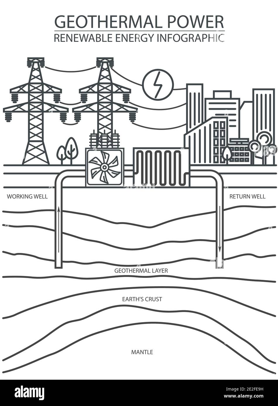 Infographie sur les énergies renouvelables. Énergie géothermique. Problèmes environnementaux mondiaux. Illustration vectorielle Illustration de Vecteur