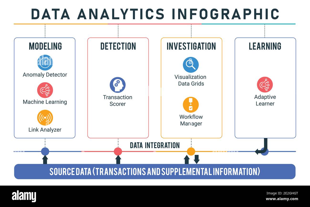 Modèle d'infographie sur l'analyse des données Illustration de Vecteur