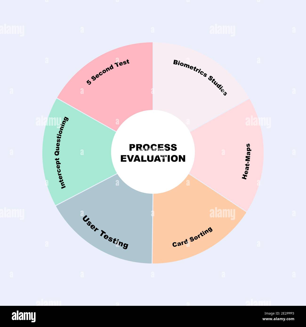 Concept de diagramme avec texte et mots clés d'évaluation de processus. EPS 10 isolé sur fond rose Illustration de Vecteur