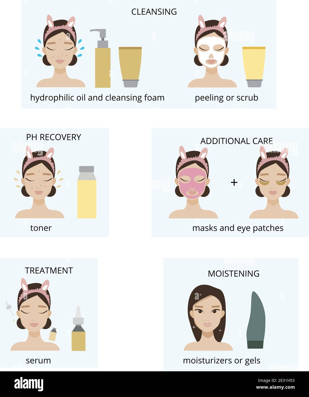 Illustration du soin du visage étape par étape. Vector soins quotidiens de  la peau. La beauté coréenne Image Vectorielle Stock - Alamy