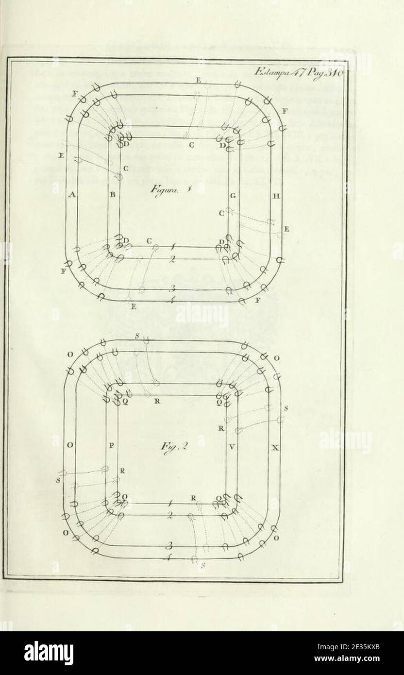 Luz da Liberal e Nobre Arte da Cavallaria, Estampa XLVII, p. 310. Banque D'Images