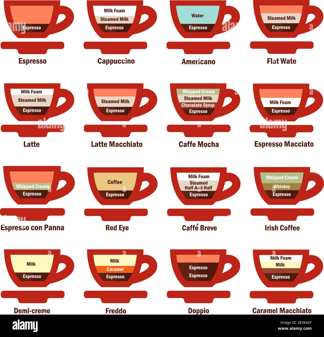 Types de boissons à base de café sur le kit Infografic rétro. Illustration de Vecteur