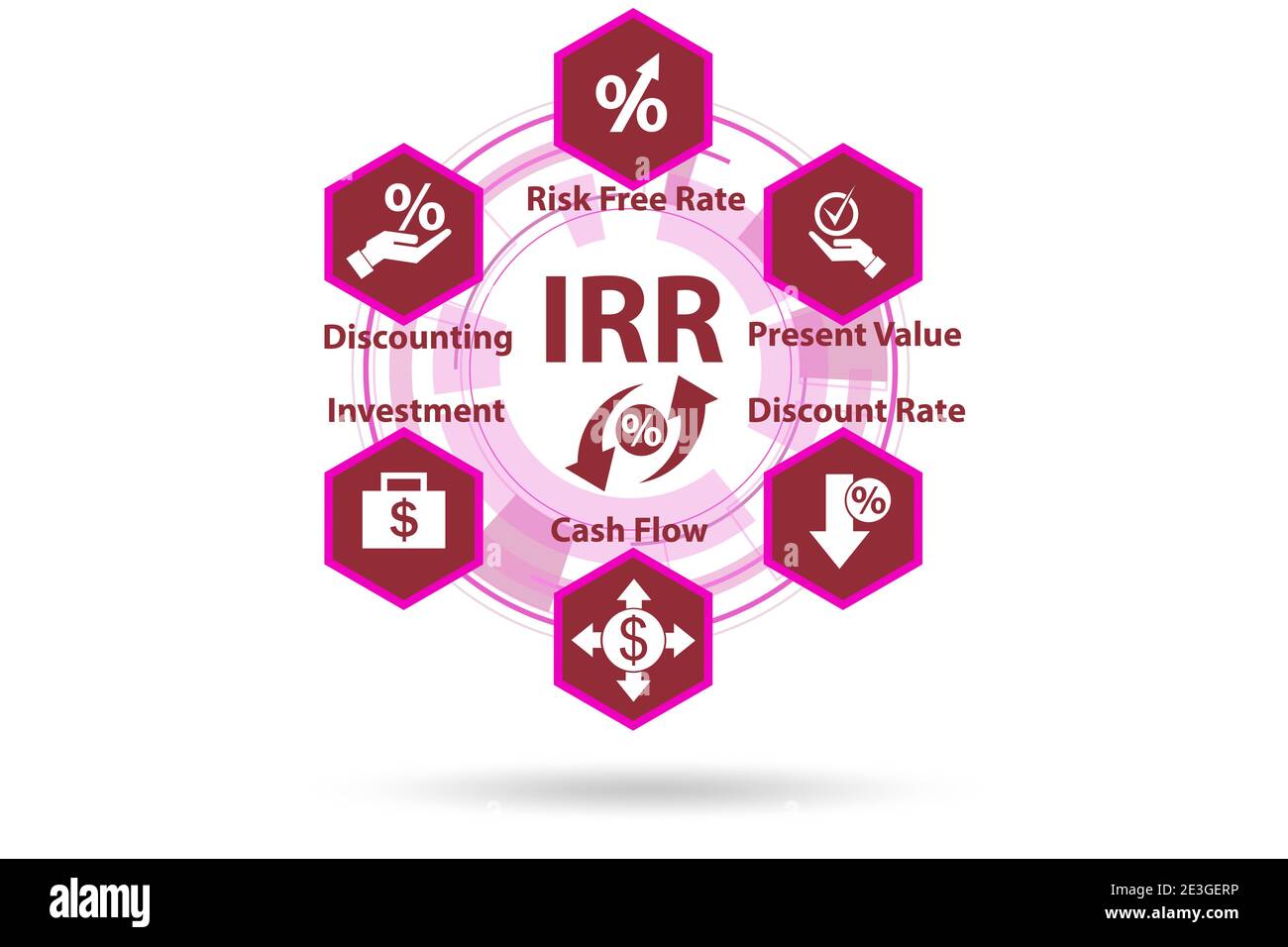 Concept de RRI - taux interne de rendement dans l'évaluation Banque D'Images