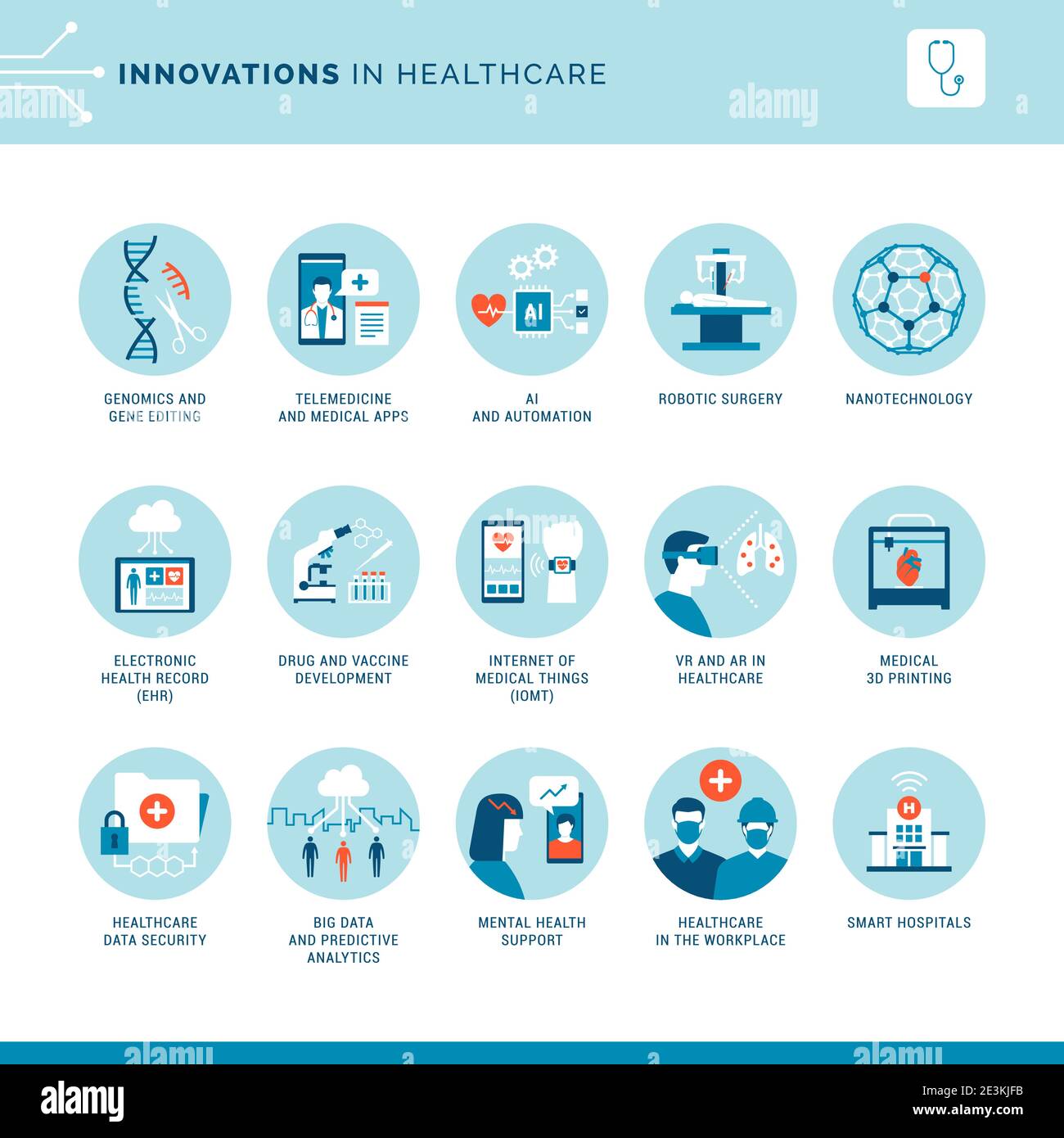 Innovations en médecine et en santé : nouvelles technologies médicales et recherche scientifique, icônes Illustration de Vecteur