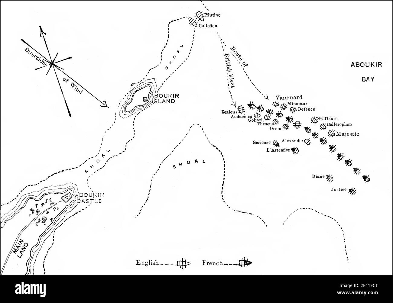 Plan de la bataille du Nil, 1798, guerres de coalition, des batailles britanniques sur terre et mer, par James Grant Banque D'Images