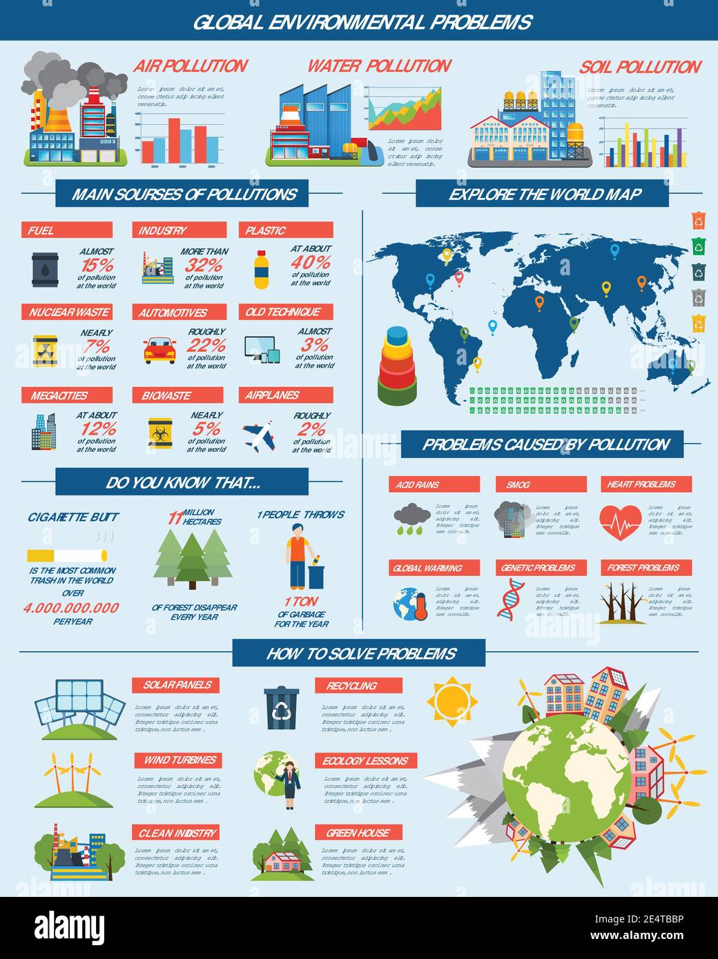 Problèmes mondiaux de pollution de l'environnement sources carte mondiale et solutions infographiques tableaux mise en page graphique illustration vectorielle abstraite plate Illustration de Vecteur