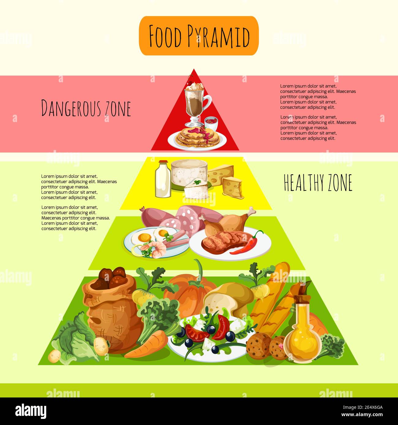 Concept de pyramide alimentaire avec vecteur de dessins animés de produits sains et dangereux illustration Illustration de Vecteur