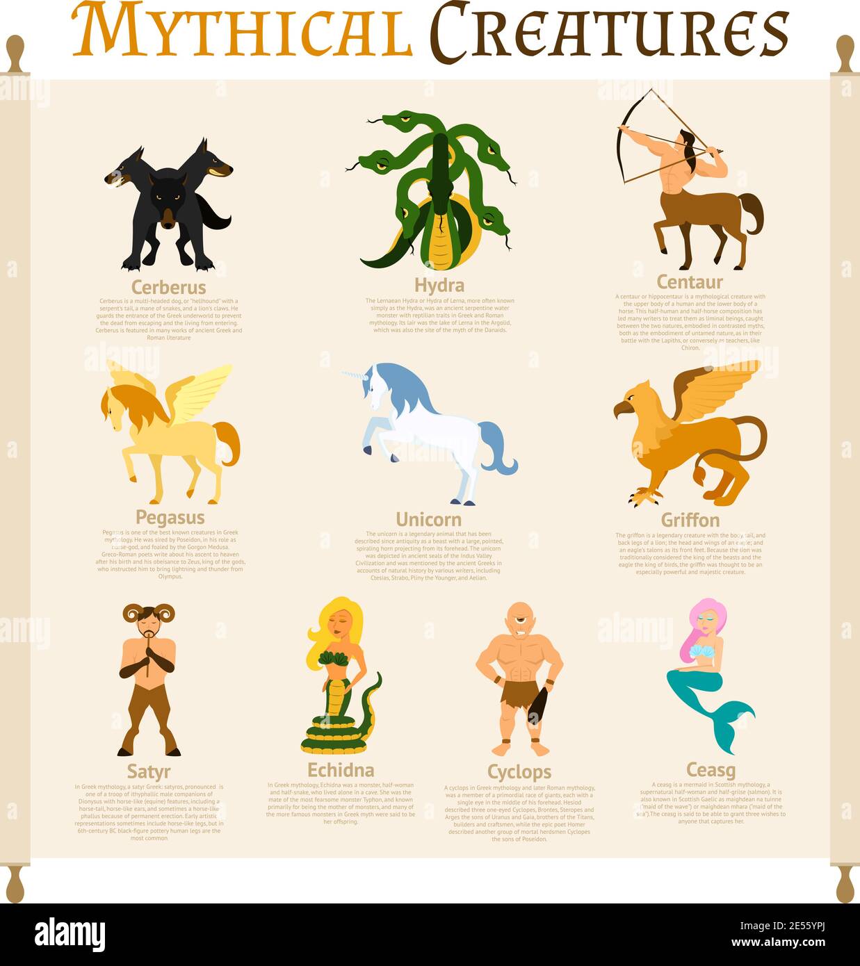 Jeu d'infographies de créatures mythiques avec illustration vectorielle cerberus Hydra griffon Illustration de Vecteur