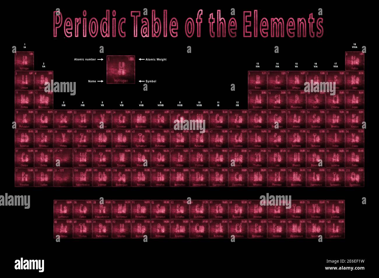 Tableau périodique des éléments, éléments chimiques, signe avec numéro atomique et poids atomique, Nouveau tableau périodique des éléments Banque D'Images