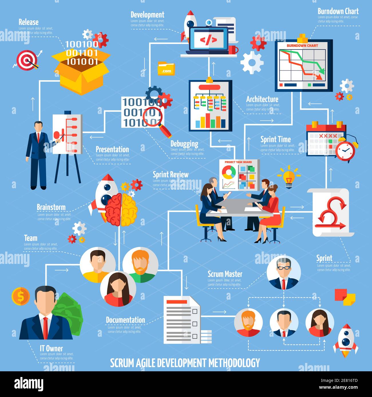 Organigramme du processus de la méthode de développement de projet Scrum Agile avec temps de sprint et illustration vectorielle abstraite plate de la version du produit Illustration de Vecteur