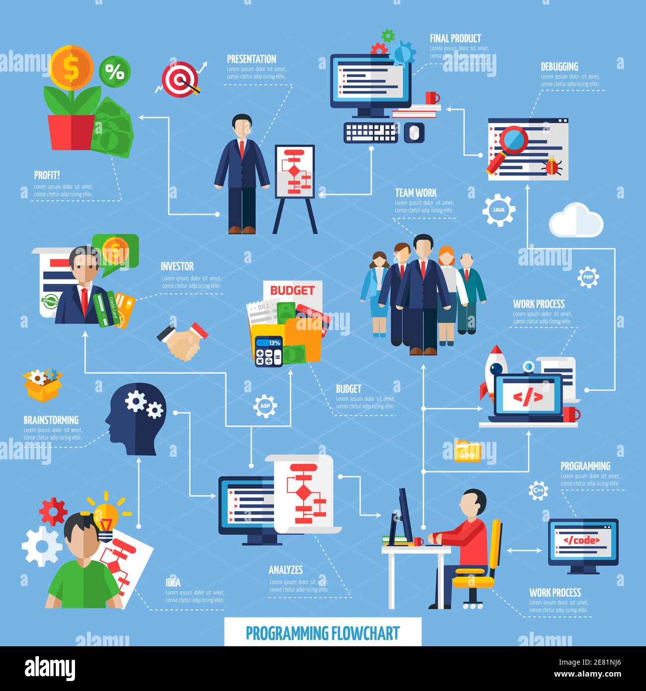 Organigramme de la méthode de développement de projet Scrum Agile de l'idée par le travail d'équipe illustration vectorielle abstraite de la gestion au produit final Illustration de Vecteur