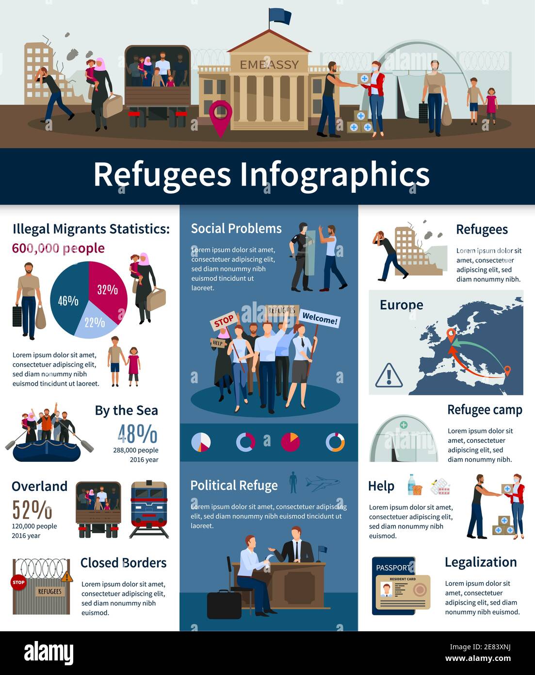 Les réfugiés apatrides sont des infographies avec le nombre de migrants illégaux en Europe et les statistiques des voies de transport migratoires illustration de vecteur plat Illustration de Vecteur