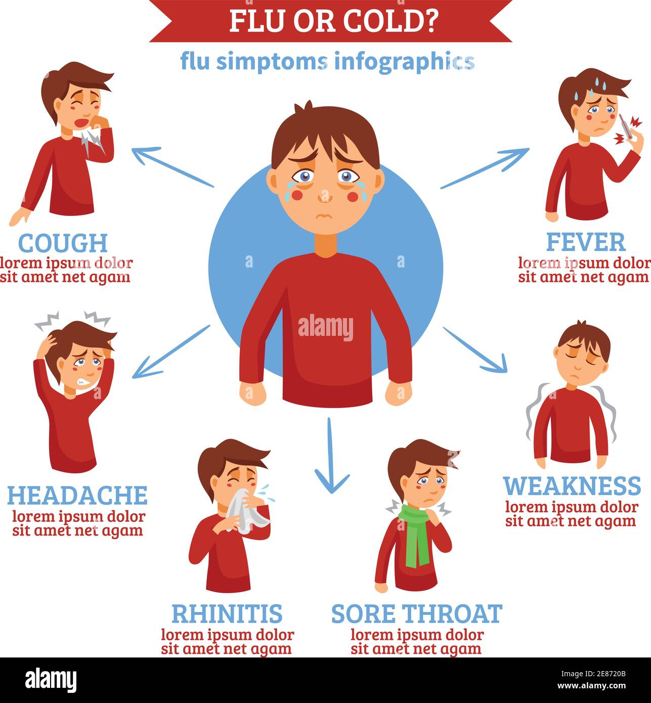 Infographie avec les différences entre les symptômes du rhume et de la — free download