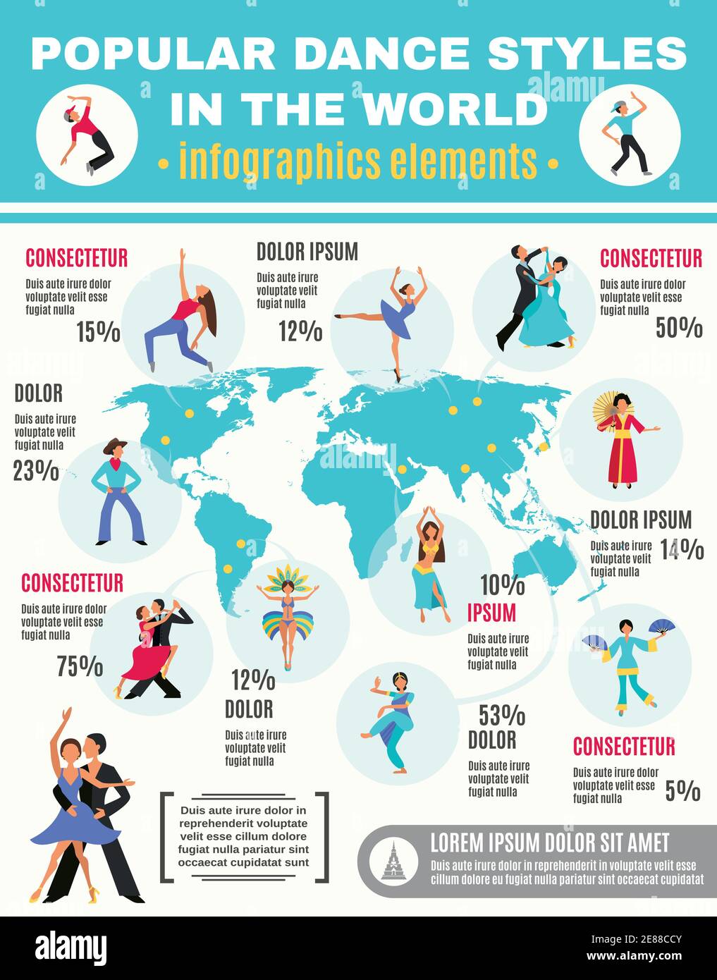 Infographie avec icônes illustrant la date des styles de danse ...